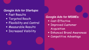 benefits of google ads for msmes and startups are listed on a design.